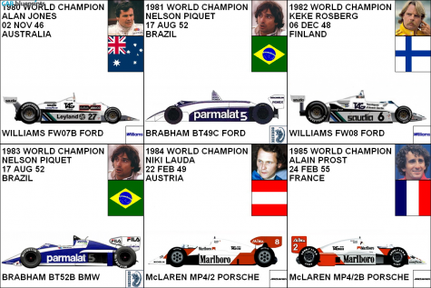 Other Champions F1 GP 1980 - 1985 OW blueprint